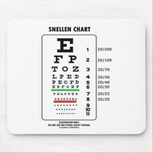Snellen Chart (Medische visuele scherpte testen) Muismat