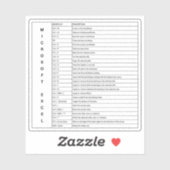 Sneltoetsen voor Microsoft Excel Windows Sticker (Vel)