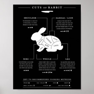 Snijwonden van konijn BBQ Butcher Rabbit Hunter Poster