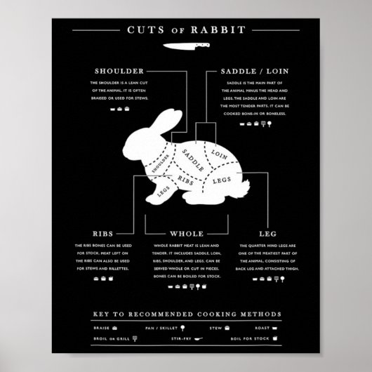 Snijwonden van konijn BBQ Butcher Rabbit Hunter Poster (Voorkant)