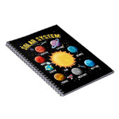 Soepelsysteem Boy Girls Cute Planets Astronaut Notitieboek (Rechterzijde)