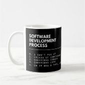 Software Development Process Funny Programmer Koffiemok (Links)