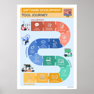 Software Development Tool-reis Poster