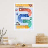 Software Development Tool-reis Poster (Keuken)