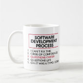 Softwareontwikkelaar - Softwareontwikkelingsproces Koffiemok (Links)