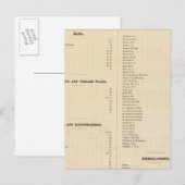 Solano County atlas map Briefkaart (Voorkant / Achterkant)