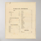 Solano County atlas map Poster (Voorkant)