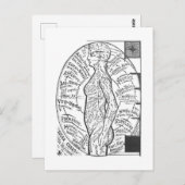 "Solar Chart: De microkosmos" Zodiac Astrology Briefkaart (Voorkant / Achterkant)