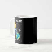 Solar Eclipse 2024 Infographic Fun Skywatcher Astr Koffiemok (Voorkant links)