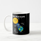 Solar Eclipse 2024 Infographic Fun Skywatcher Astr Koffiemok (Links)