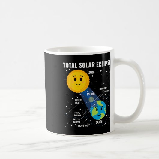 Solar Eclipse 2024 Infographic Fun Skywatcher Astr Koffiemok (Rechts)