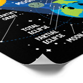 Solar Eclipse 2024 Infographic Fun Skywatcher Astr Poster (Hoek)