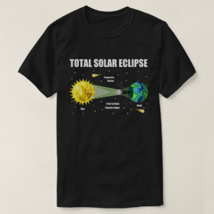Solar Eclipse 2024 Infographic Grappige Skywatcher T-shirt