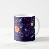 Solar System Koffiemok (Voorkant rechts)