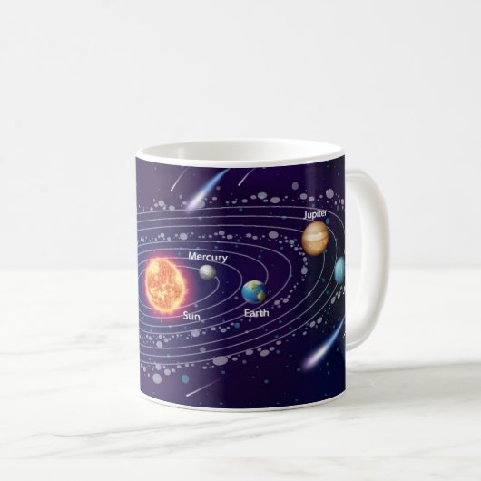 Solar System Koffiemok (Voorkant rechts)