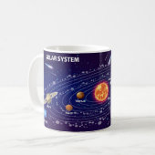 Solar System Koffiemok (Voorkant links)