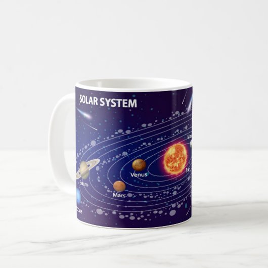 Solar System Koffiemok (Voorkant links)