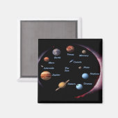 Solar System Planets magnet (Voorkant / Achterkant)