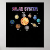 Solar System Planets Poster (Voorkant)