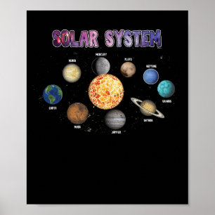 Solar System Planets Poster