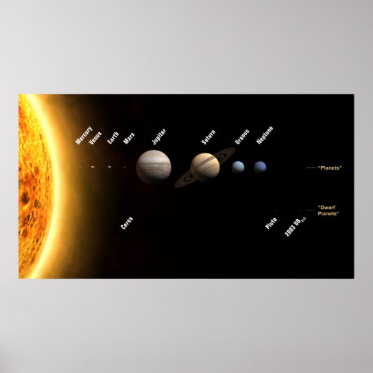 Solar System Planets Poster (Voorkant)