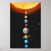 Solar System Poster (Voorkant)