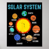 Solar System Sun Planets Galaxy Astronomy Men Wome Poster (Voorkant)