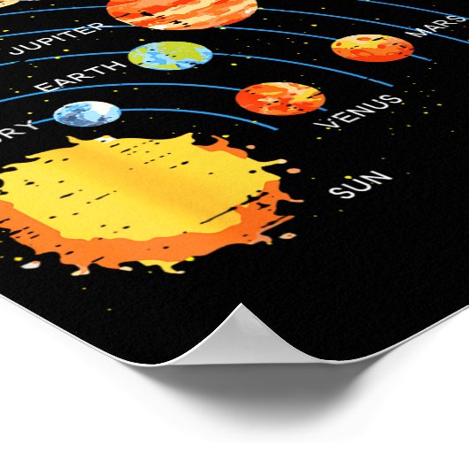Solar System Sun Planets Orbit Space Galaxy Men Wo Poster (Hoek)