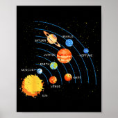 Solar System Sun Planets Orbit Space Galaxy Men Wo Poster (Voorkant)