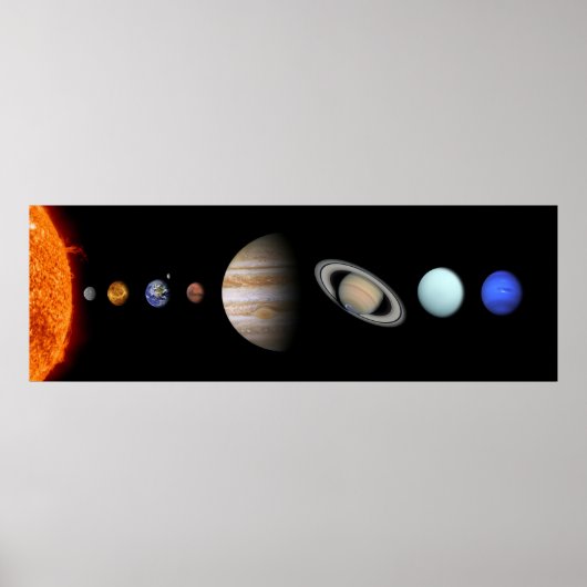 Solar System to Panorama Style Poster (Voorkant)