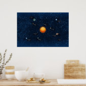 solarzzzzSolar-systeem Poster (Keuken)