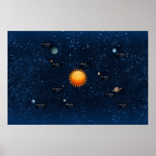 solarzzzzSolar-systeem Poster