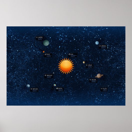 solarzzzzSolar-systeem Poster (Voorkant)