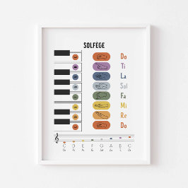Solfege gebarentaal poster