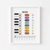 Solfege gebarentaal poster