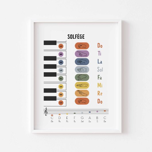 Solfege gebarentaal poster