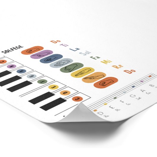 Solfege gebarentaal poster (Hoek)