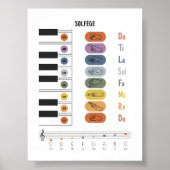 Solfege gebarentaal poster (Voorkant)