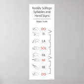 Solfege Syllables and Hand Signs (Major Scale) Poster (Voorkant)