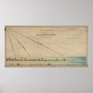  solstice en Equinox Diagram (1845) Poster