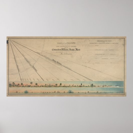 solstice en Equinox Diagram (1845) Poster (Voorkant)