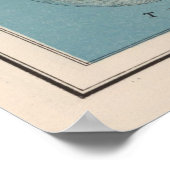 solstice en Equinox Diagram (1906) Poster (Hoek)