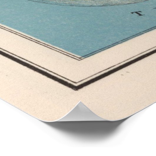  solstice en Equinox Diagram (1906) Poster (Hoek)