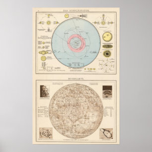 Sonnensystem, Mondkarte Celestial Map Poster
