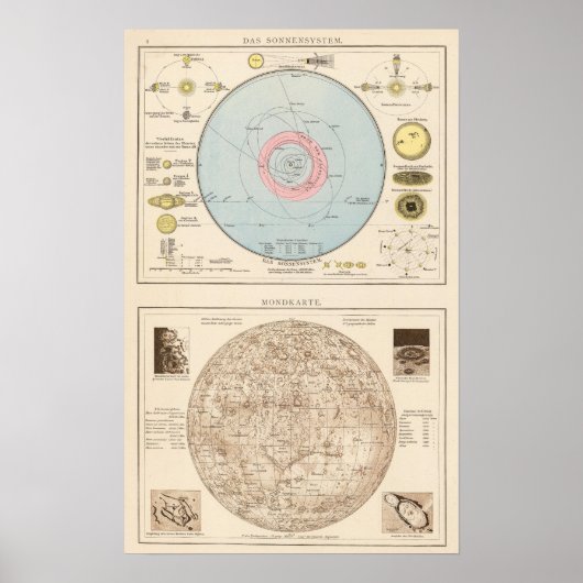 Sonnensystem, Mondkarte Celestial Map Poster (Voorkant)