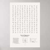 Sonnet-handtekeningen: Alle sonnets Poster (Voorkant)