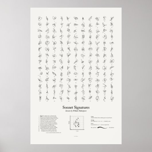 Sonnet-handtekeningen: Alle sonnets Poster (Voorkant)
