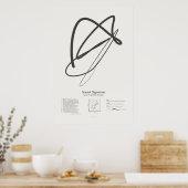 Sonnet Handtekeningen: Sonnet 104 Poster (Keuken)