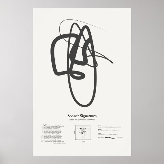 Sonnet-handtekeningen: Sonnet 107 Poster (Voorkant)