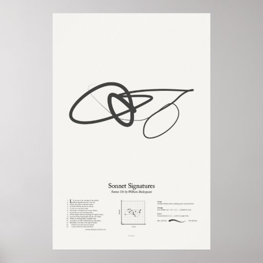 Sonnet Handtekeningen: Sonnet 116 Poster (Voorkant)